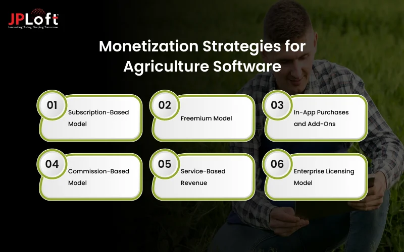 Monetization Strategies for Agriculture Software